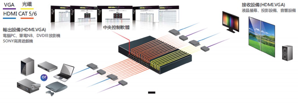 NS6000Ashow