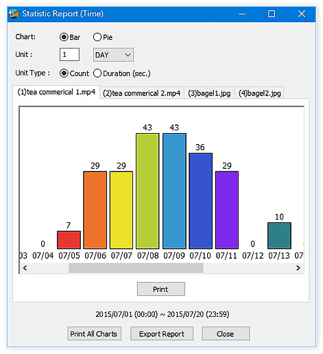 digital_signage_software_comparison_chart_over_time_superreporter